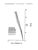 FUSION PROTEINS COMPRISING DP-178 AND OTHER VIRAL FUSION INHIBITOR     PEPTIDES USEFUL FOR TREATING AIDS diagram and image