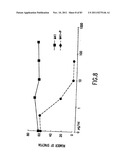 FUSION PROTEINS COMPRISING DP-178 AND OTHER VIRAL FUSION INHIBITOR     PEPTIDES USEFUL FOR TREATING AIDS diagram and image