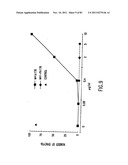 FUSION PROTEINS COMPRISING DP-178 AND OTHER VIRAL FUSION INHIBITOR     PEPTIDES USEFUL FOR TREATING AIDS diagram and image