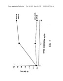 FUSION PROTEINS COMPRISING DP-178 AND OTHER VIRAL FUSION INHIBITOR     PEPTIDES USEFUL FOR TREATING AIDS diagram and image