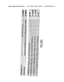 FUSION PROTEINS COMPRISING DP-178 AND OTHER VIRAL FUSION INHIBITOR     PEPTIDES USEFUL FOR TREATING AIDS diagram and image