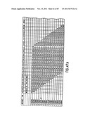 FUSION PROTEINS COMPRISING DP-178 AND OTHER VIRAL FUSION INHIBITOR     PEPTIDES USEFUL FOR TREATING AIDS diagram and image