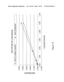 MICROFLUIDIC SYSTEMS AND CONTROL METHODS diagram and image