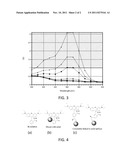 METHOD OF DETECTING NERVE AGENTS USING NOVEL ASSAY AGENTS diagram and image