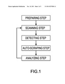 METHOD OF AUTO SCANNING AND SCRAPING A WORK PIECE FOR A HARD RAIL diagram and image