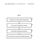 Method of Simulating Communication diagram and image