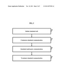 Method of Simulating Communication diagram and image