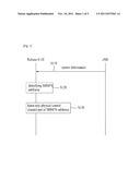 METHOD FOR IDENTIFYING A MBSFN SUBFRAME AT A USER EQUIPMENT (UE) IN A     WIRELESS COMMUNICATION SYSTEM diagram and image