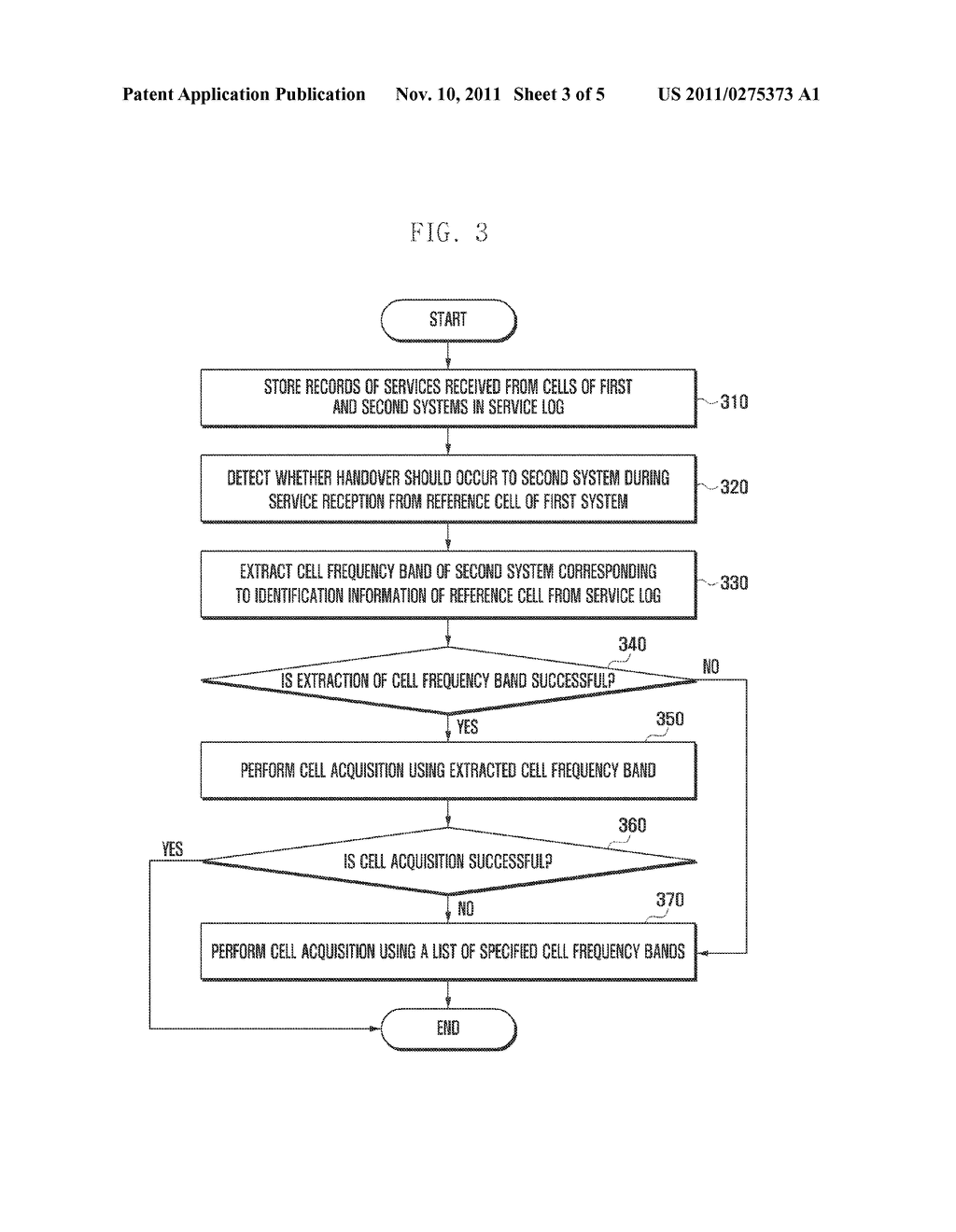 USER EQUIPMENT SUPPORTING MULTIPLE MOBILE COMMUNICATION SYSTEMS AND CELL     SELECTION METHOD FOR THE SAME - diagram, schematic, and image 04