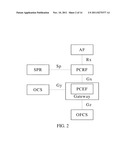 METHOD, NETWORK SYSTEM AND DESTINATION NETWORK FOR TRANSMITTING QoS DURING     A HANDOVER PROCESS BETWEEN SYSTEMS diagram and image