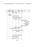 METHOD, NETWORK SYSTEM AND DESTINATION NETWORK FOR TRANSMITTING QoS DURING     A HANDOVER PROCESS BETWEEN SYSTEMS diagram and image