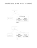 METHOD, NETWORK SYSTEM AND DESTINATION NETWORK FOR TRANSMITTING QoS DURING     A HANDOVER PROCESS BETWEEN SYSTEMS diagram and image