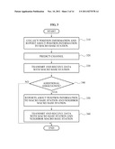 MULTI-CELL COMMUNICATION METHOD AND SYSTEM OF A MOBILE TERMINAL, A MICRO     BASE STATION, AND A MACRO BASE STATION diagram and image