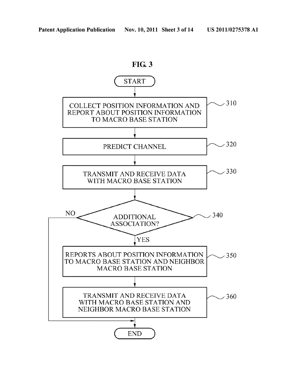 MULTI-CELL COMMUNICATION METHOD AND SYSTEM OF A MOBILE TERMINAL, A MICRO     BASE STATION, AND A MACRO BASE STATION - diagram, schematic, and image 04