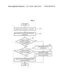 MULTI-CELL COMMUNICATION METHOD AND SYSTEM OF A MOBILE TERMINAL, A MICRO     BASE STATION, AND A MACRO BASE STATION diagram and image