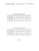 RESOURCE PARTITIONING INFORMATION FOR ENHANCED INTERFERENCE COORDINATION diagram and image