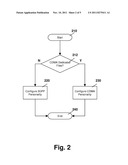 METHOD AND APPARATUS FOR CONFIGURATION OF A DEVICE PERSONALITY BASED ON     MOBILE DEVICE IDENTITY MODULE diagram and image