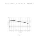 FOAMING COMPOSITION FOR HIGH TEMPERATURE AND SALINITY diagram and image