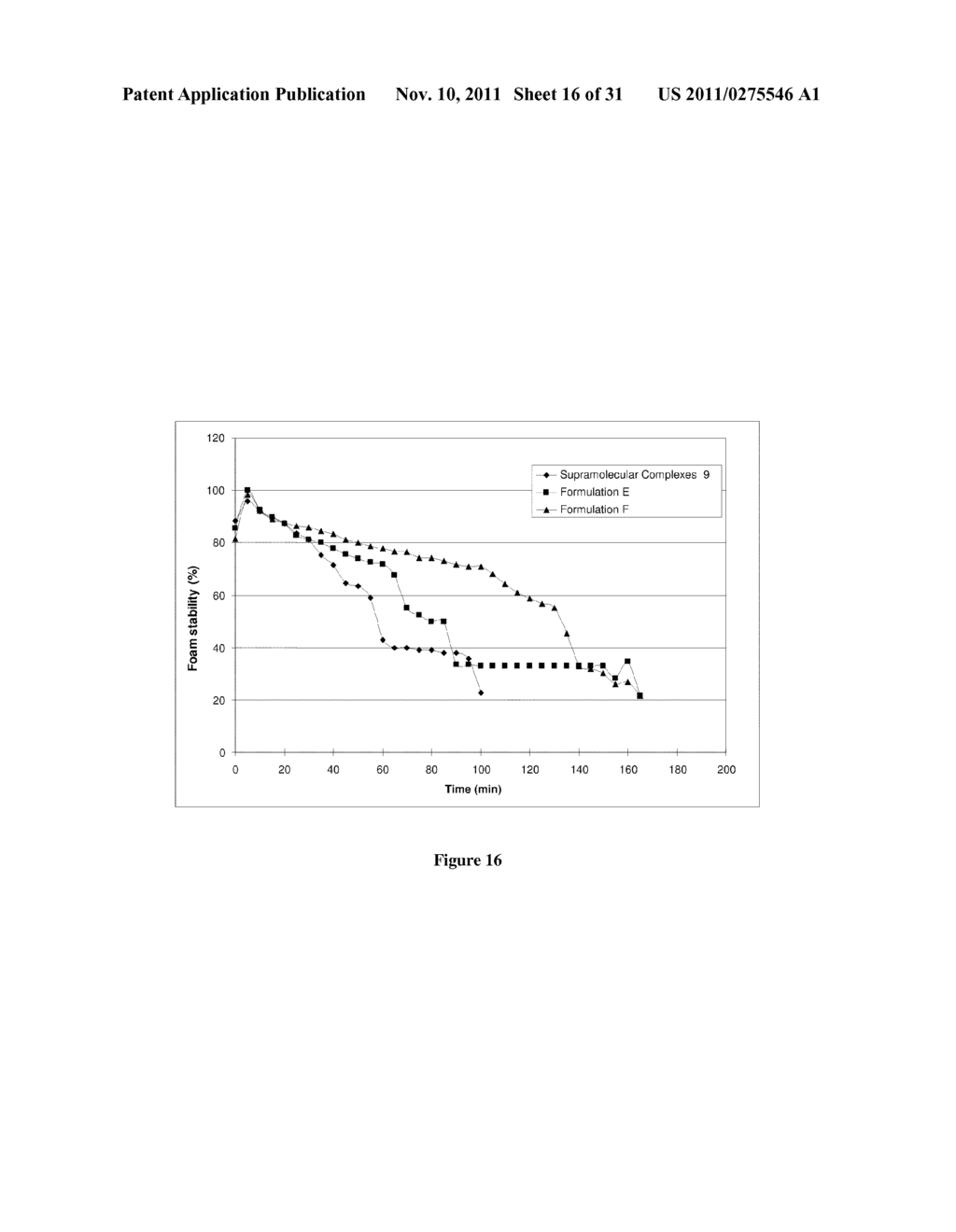 FOAMING COMPOSITION FOR HIGH TEMPERATURE AND SALINITY - diagram, schematic, and image 17