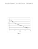 FOAMING COMPOSITION FOR HIGH TEMPERATURE AND SALINITY diagram and image