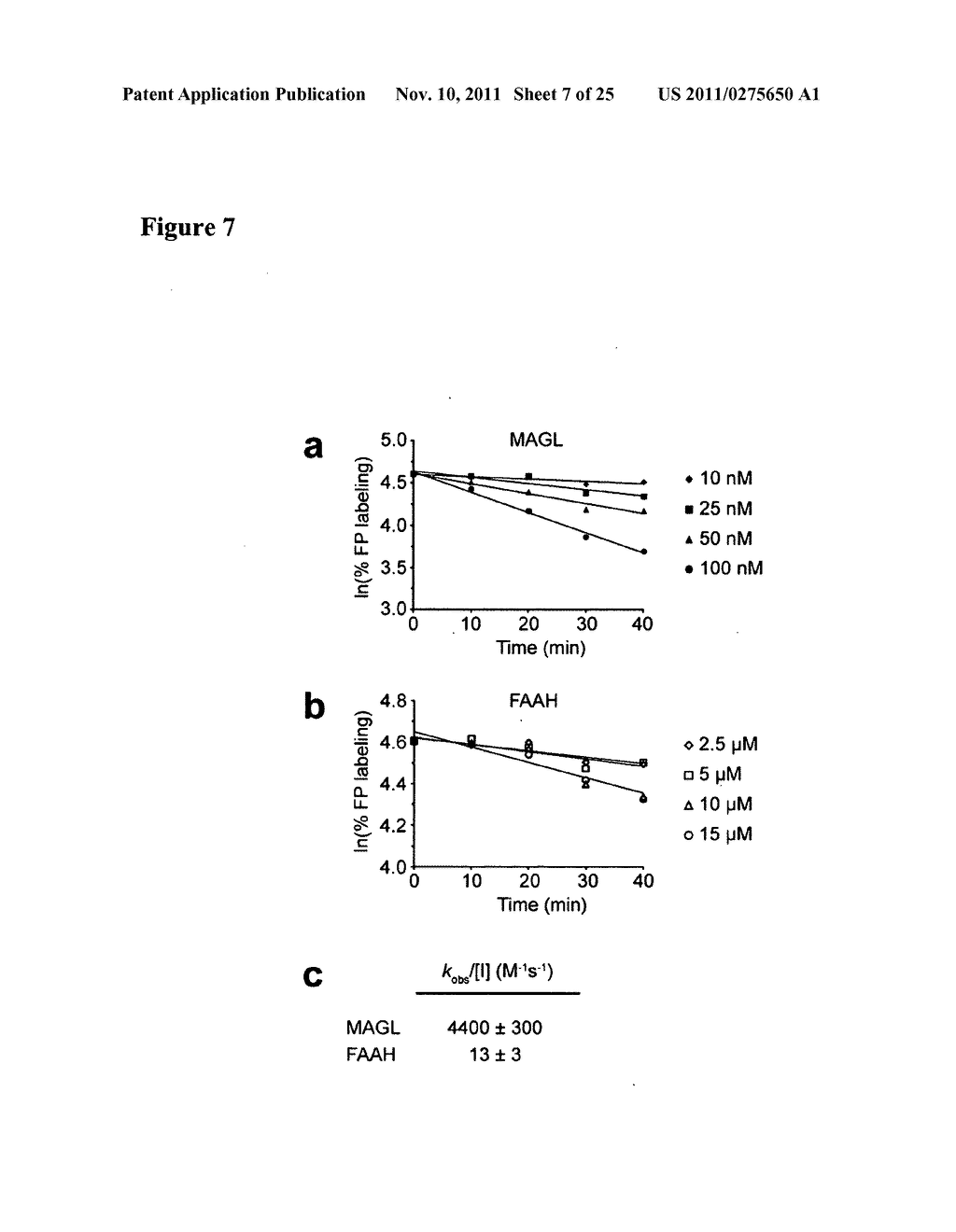 METHODS AND COMPOSITIONS RELATED TO TARGETING MONOACYLGLYCEROL LIPASE - diagram, schematic, and image 08