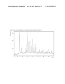 SAXAGLIPTIN INTERMEDIATES, SAXAGLIPTIN POLYMORPHS, AND PROCESSES FOR     PREPARATION THEREOF diagram and image