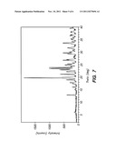 3-(PHENOXYPHENYLMETHYL)PYRROLIDINE COMPOUNDS diagram and image