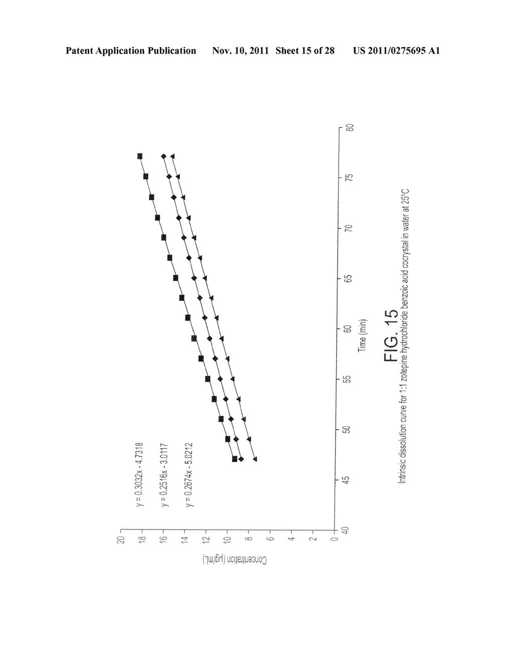 CRYSTALLINE FORMS OF ZOTEPINE HYDROCHLORIDE - diagram, schematic, and image 16