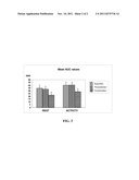 Pharmaceutical composition of ibuprofen and paracetamol and methods of     using the same diagram and image