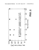 Post Polymerization Cure Shape Memory Polymers diagram and image