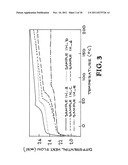 Post Polymerization Cure Shape Memory Polymers diagram and image