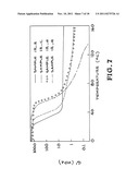 Post Polymerization Cure Shape Memory Polymers diagram and image