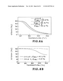 Post Polymerization Cure Shape Memory Polymers diagram and image