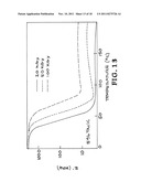 Post Polymerization Cure Shape Memory Polymers diagram and image