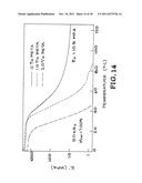 Post Polymerization Cure Shape Memory Polymers diagram and image