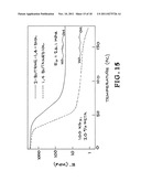 Post Polymerization Cure Shape Memory Polymers diagram and image