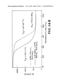 Post Polymerization Cure Shape Memory Polymers diagram and image