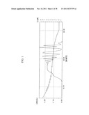 EPOXY RESIN COMPOSITION, CURED ARTICLE THEREOF, SEMICONDUCTOR SEALING     MATERIAL, NOVEL PHENOL RESIN, NOVEL EPOXY RESIN, METHOD FOR PRODUCING     NOVEL PHENOL RESIN, AND METHOD FOR PRODUCING NOVEL EPOXY RESIN diagram and image