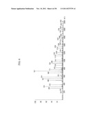 EPOXY RESIN COMPOSITION, CURED ARTICLE THEREOF, SEMICONDUCTOR SEALING     MATERIAL, NOVEL PHENOL RESIN, NOVEL EPOXY RESIN, METHOD FOR PRODUCING     NOVEL PHENOL RESIN, AND METHOD FOR PRODUCING NOVEL EPOXY RESIN diagram and image