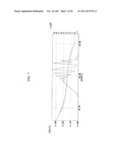 EPOXY RESIN COMPOSITION, CURED ARTICLE THEREOF, SEMICONDUCTOR SEALING     MATERIAL, NOVEL PHENOL RESIN, NOVEL EPOXY RESIN, METHOD FOR PRODUCING     NOVEL PHENOL RESIN, AND METHOD FOR PRODUCING NOVEL EPOXY RESIN diagram and image