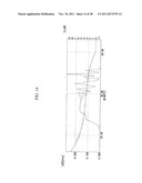 EPOXY RESIN COMPOSITION, CURED ARTICLE THEREOF, SEMICONDUCTOR SEALING     MATERIAL, NOVEL PHENOL RESIN, NOVEL EPOXY RESIN, METHOD FOR PRODUCING     NOVEL PHENOL RESIN, AND METHOD FOR PRODUCING NOVEL EPOXY RESIN diagram and image