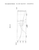 EPOXY RESIN COMPOSITION, CURED ARTICLE THEREOF, SEMICONDUCTOR SEALING     MATERIAL, NOVEL PHENOL RESIN, NOVEL EPOXY RESIN, METHOD FOR PRODUCING     NOVEL PHENOL RESIN, AND METHOD FOR PRODUCING NOVEL EPOXY RESIN diagram and image