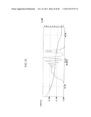 EPOXY RESIN COMPOSITION, CURED ARTICLE THEREOF, SEMICONDUCTOR SEALING     MATERIAL, NOVEL PHENOL RESIN, NOVEL EPOXY RESIN, METHOD FOR PRODUCING     NOVEL PHENOL RESIN, AND METHOD FOR PRODUCING NOVEL EPOXY RESIN diagram and image