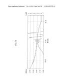 EPOXY RESIN COMPOSITION, CURED ARTICLE THEREOF, SEMICONDUCTOR SEALING     MATERIAL, NOVEL PHENOL RESIN, NOVEL EPOXY RESIN, METHOD FOR PRODUCING     NOVEL PHENOL RESIN, AND METHOD FOR PRODUCING NOVEL EPOXY RESIN diagram and image