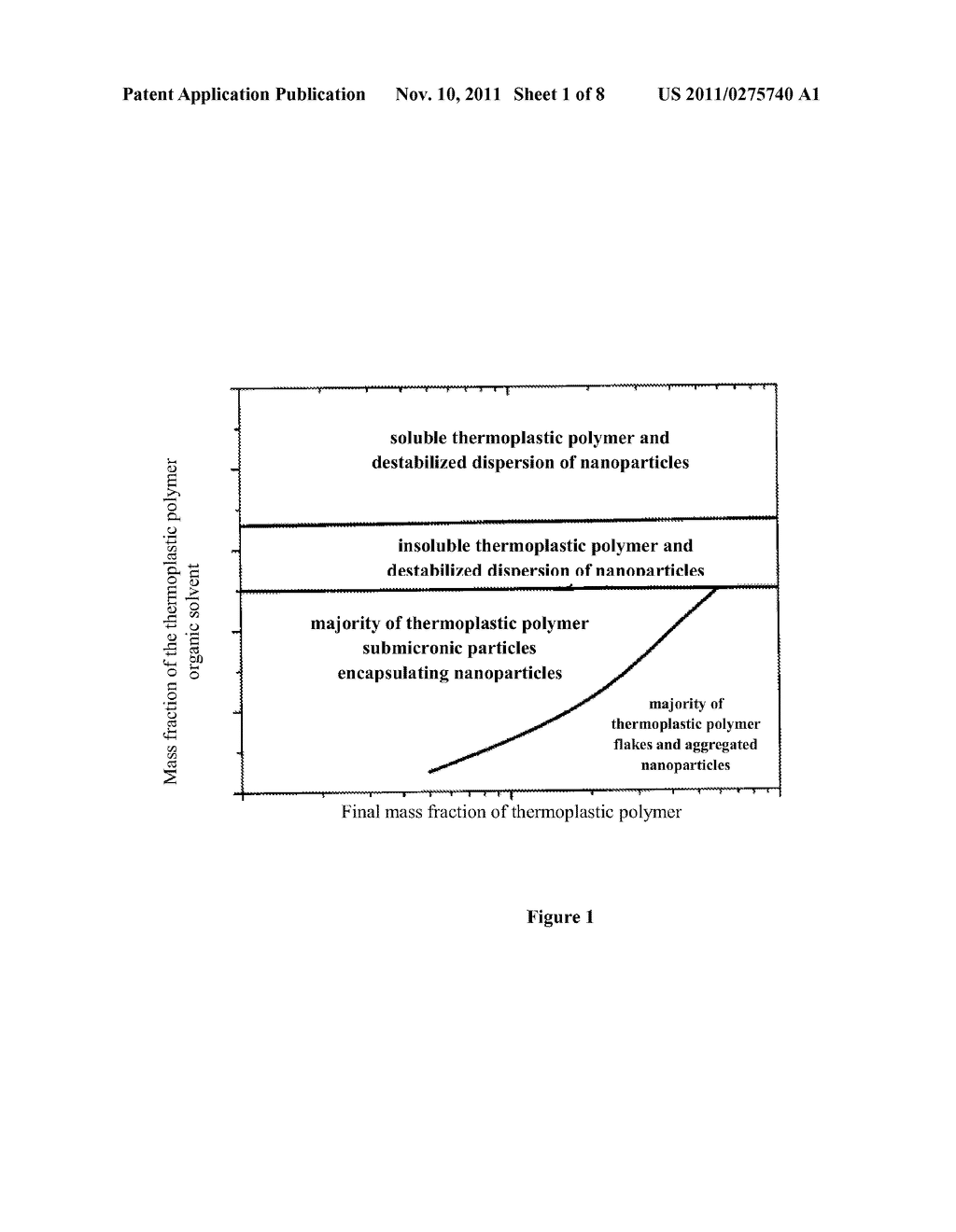 Nanocomposite Materials and Method of Making Same by Nano-Precipitation - diagram, schematic, and image 02