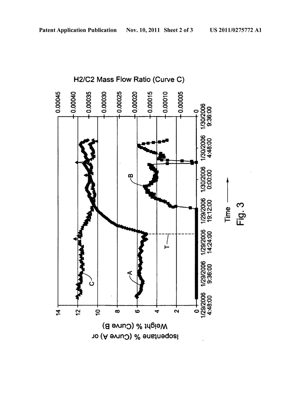 Method for Controlling Bimodal Catalyst Activity During Polymerization - diagram, schematic, and image 03