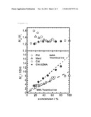 CATALYST FOR LIVING RADICAL POLYMERIZATION diagram and image