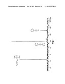 SYNTHESIS AND CHARACTERIZATION OF AMINE TERMINATED CYCLOALIPHATIC     SUBSTITUTED POLYSILOXANES diagram and image