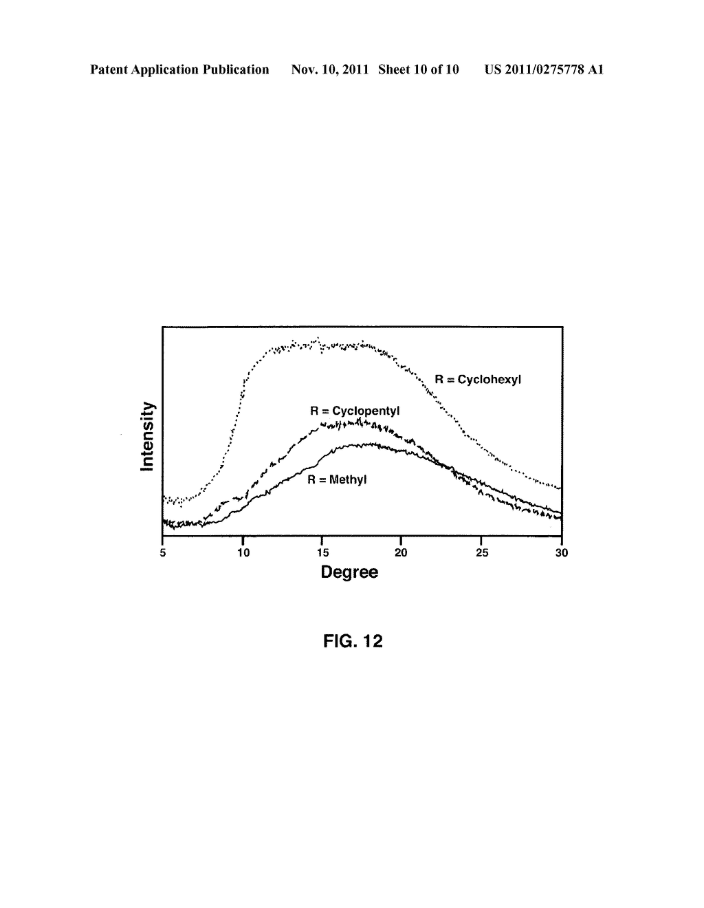 SYNTHESIS AND CHARACTERIZATION OF AMINE TERMINATED CYCLOALIPHATIC     SUBSTITUTED POLYSILOXANES - diagram, schematic, and image 11