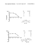 Androgen receptor modulating compounds, preparation and uses thereof diagram and image